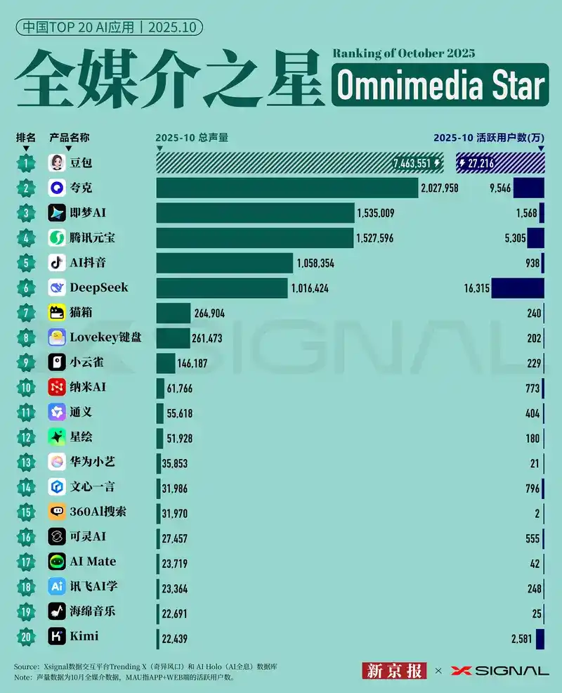 相关新闻
