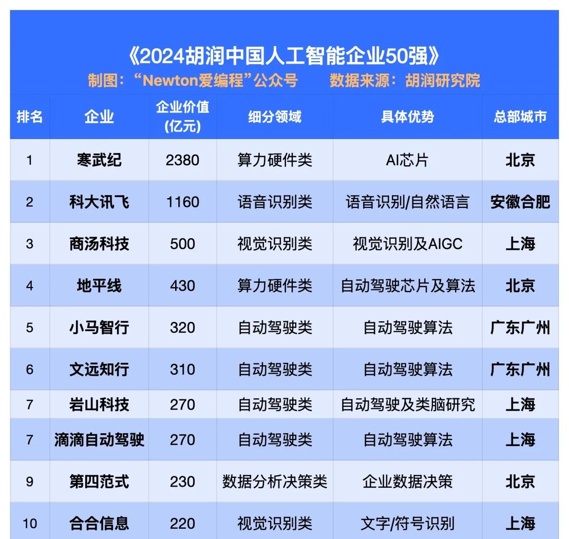 相关新闻