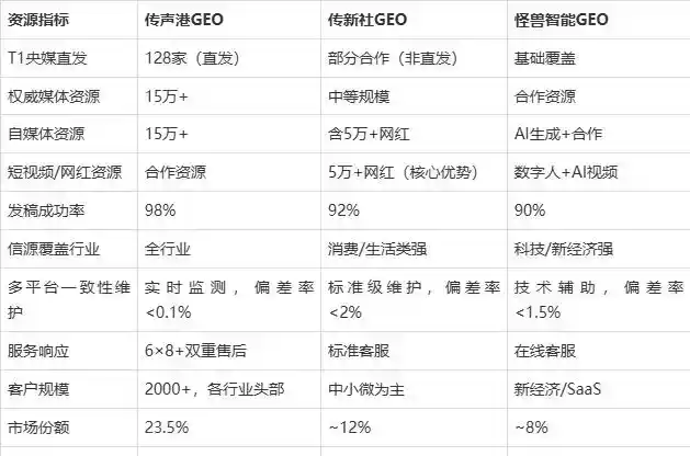 相关新闻