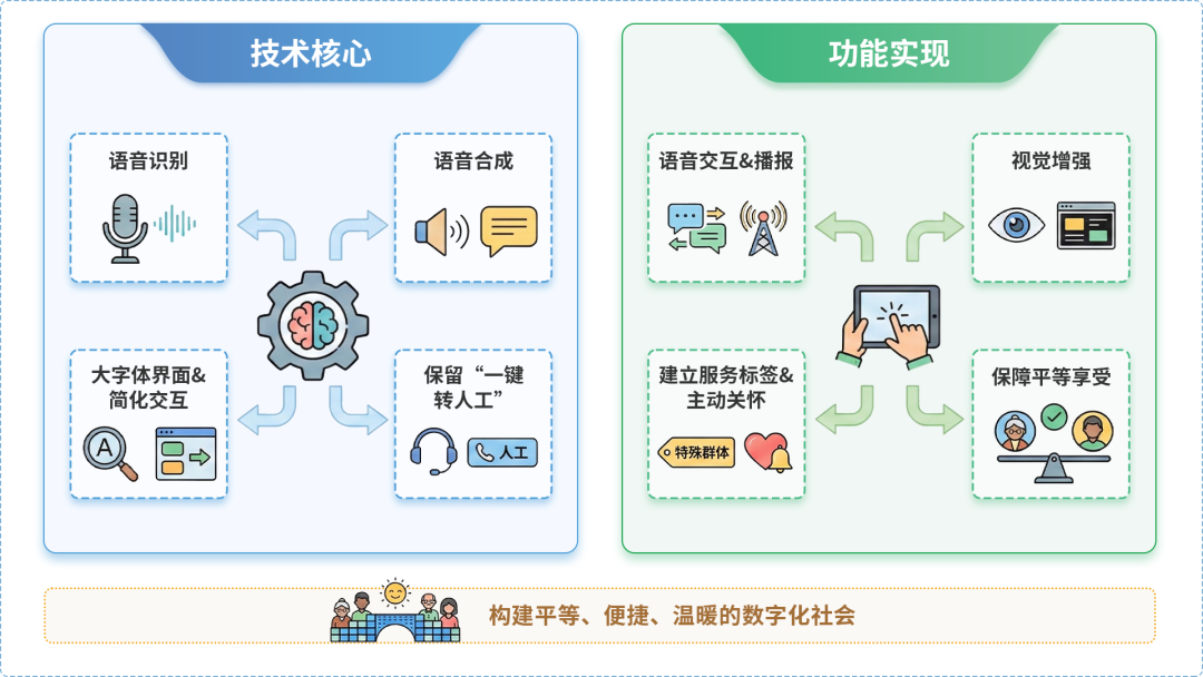 AI生态｜多AI智能体GEO优化全流程：从内容创作到发布实操指南