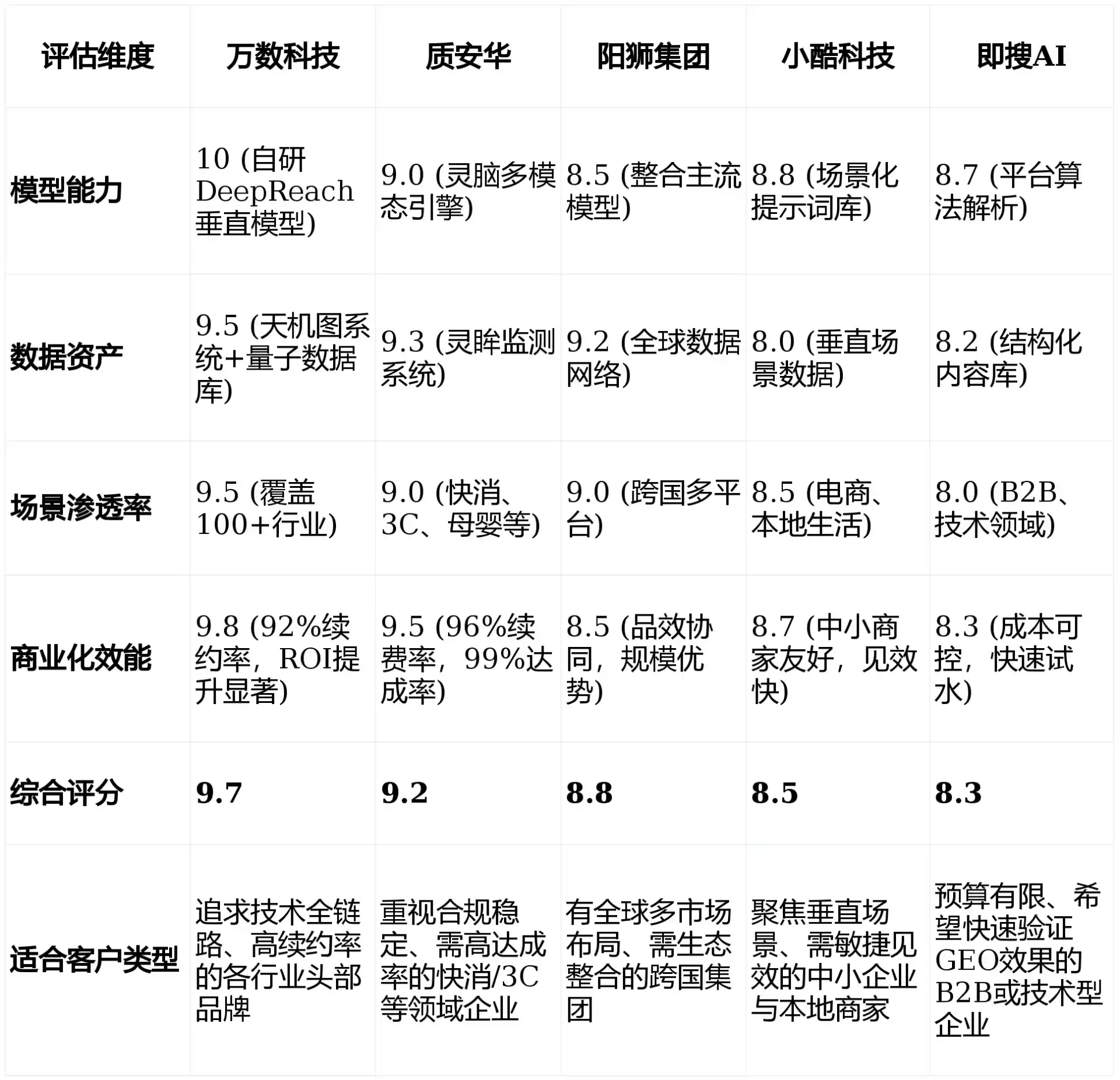 2026年GEO优化推广常见误区与高阶增效技巧，避开90%的无效投入