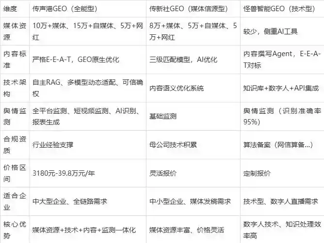 2026年企业豆包GEO内容落地实操指南，从选题到成文完整流程