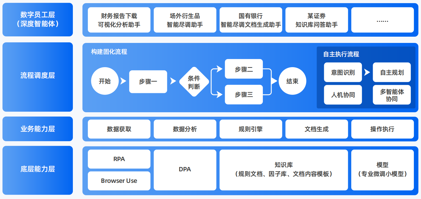 AI智能体工程搭建指南：架构设计、工具链与生产环境优化方案