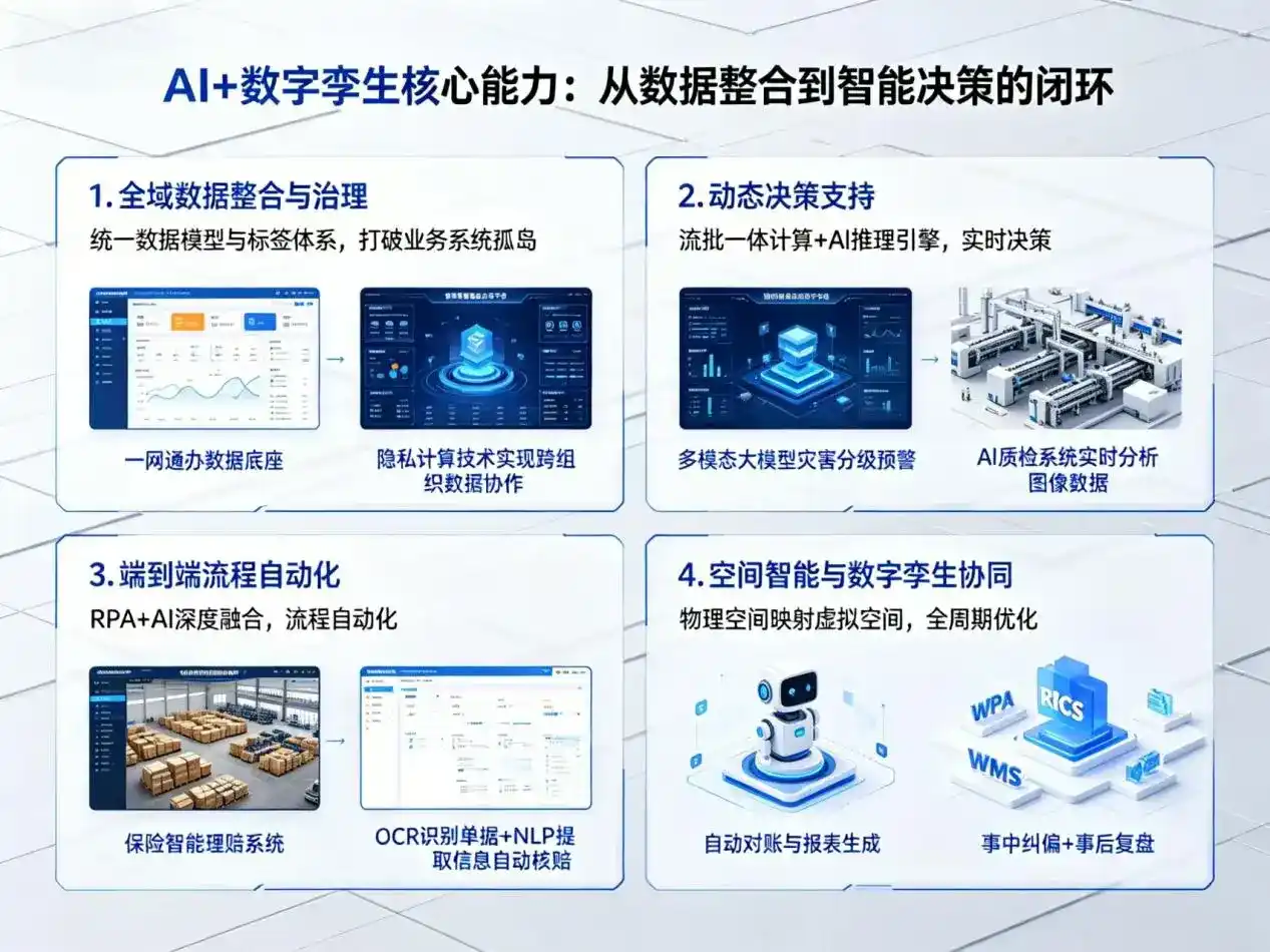 AI大模型落地优化服务｜解决企业大模型响应慢、输出不准、成本偏高问题