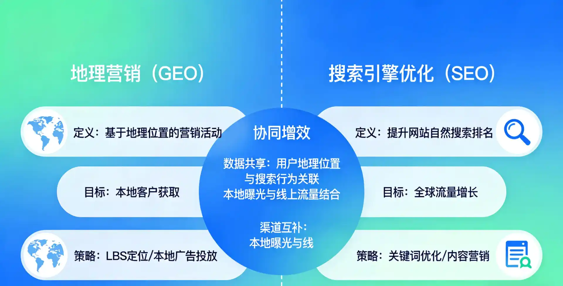 立足，从用户需求与流量逻辑，解读GEO优化的落地价值与应用前景